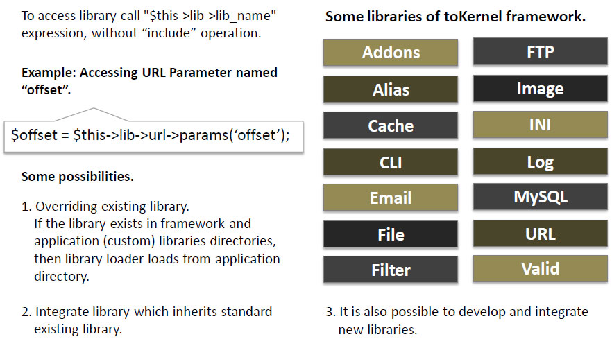 The lib class instance